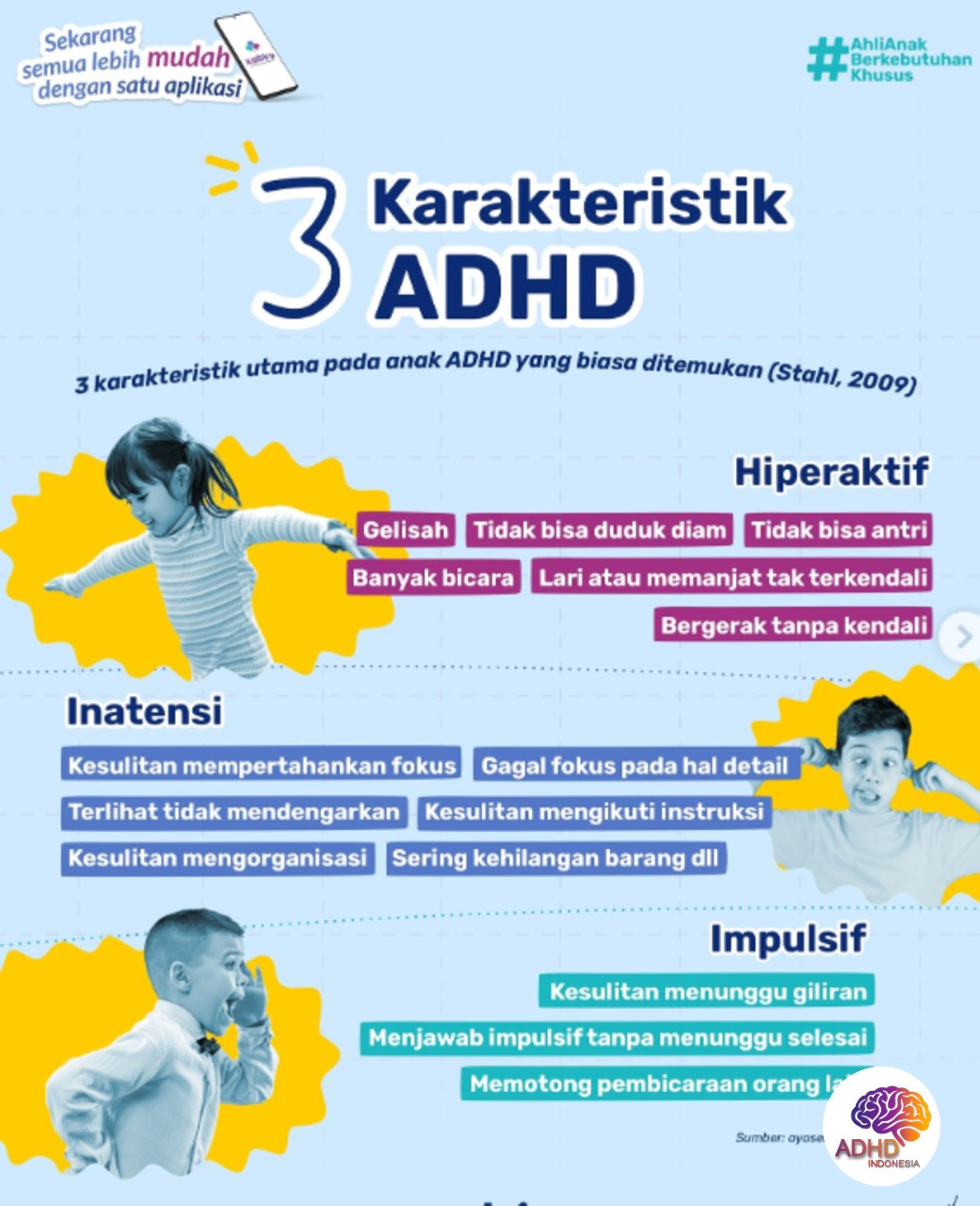 Jenis-Jenis ADHD dan Karakteristik Anak di Kabupaten Buton Utara