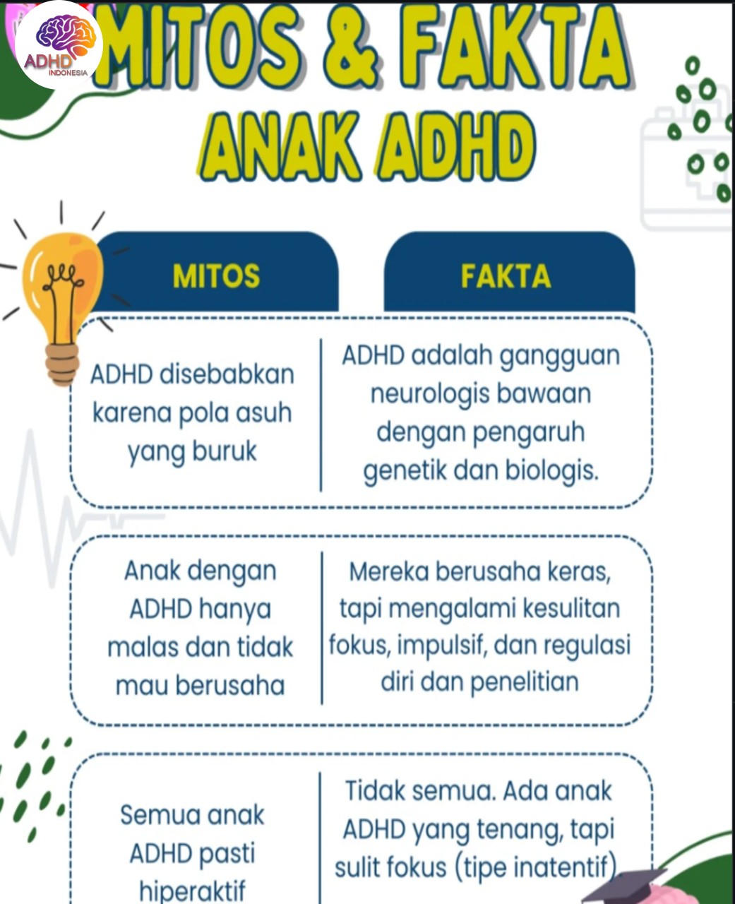 Mitos dan Fakta Seputar ADHD yang Beredar di Kabupaten Buton Utara